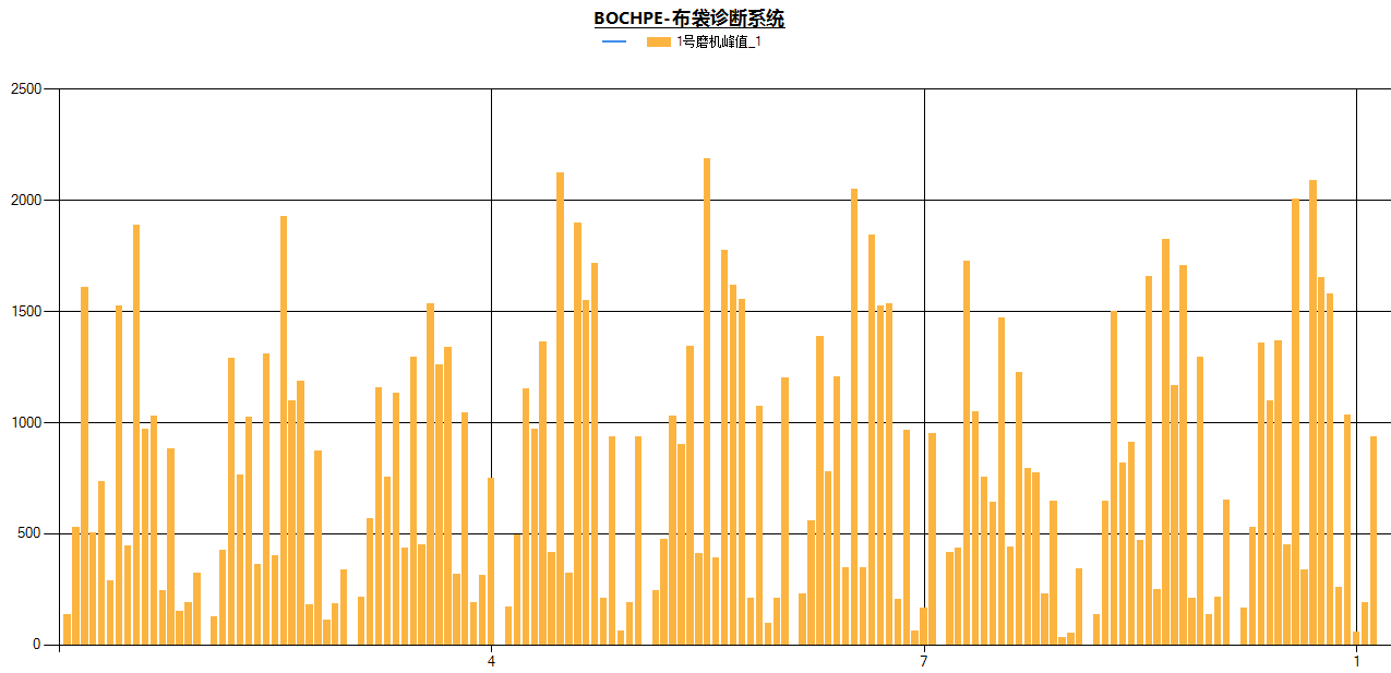逃逸峰积分.png