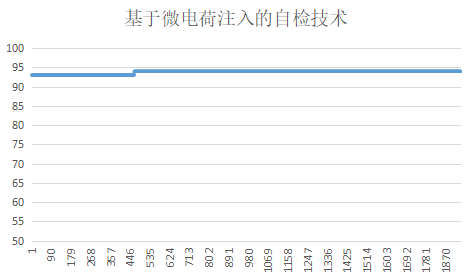 自检技术.png