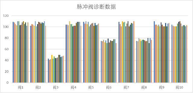 脉冲阀诊断.png